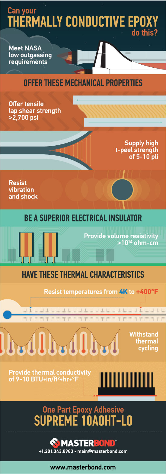 Thermally Conductive Epoxy