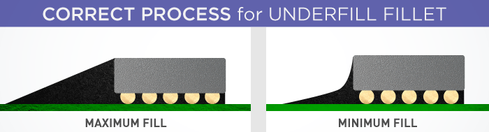 Fillet Underfill Illustration