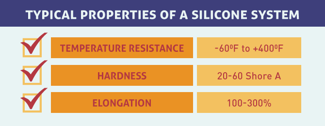 Silicone Adhesive System